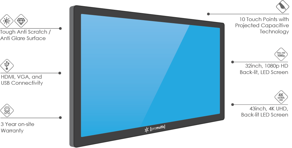 Promultis-Electra-ProCap_wp Promultis electra touch screen