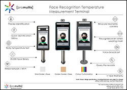 face recognition temperature terminal