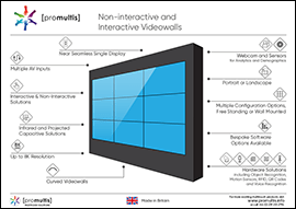 video wall screens