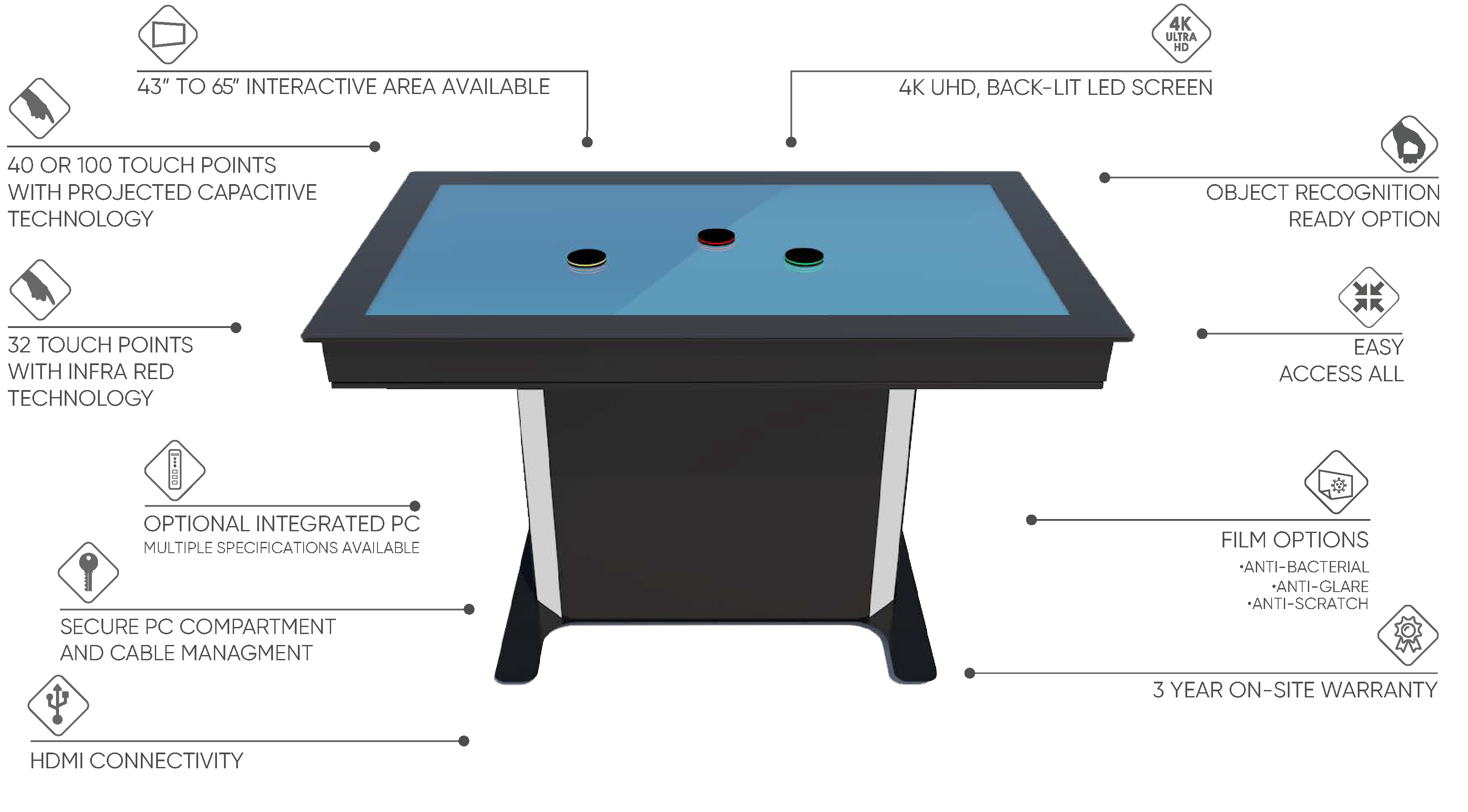 Uno 2 Specs Interactive Totem Focus 2