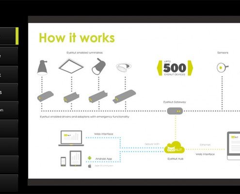 Eyenut- How it works section