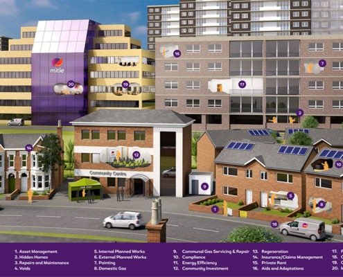 Mitie Housing- Main screen