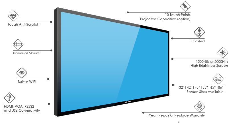 Promultis Outdoor Screen
