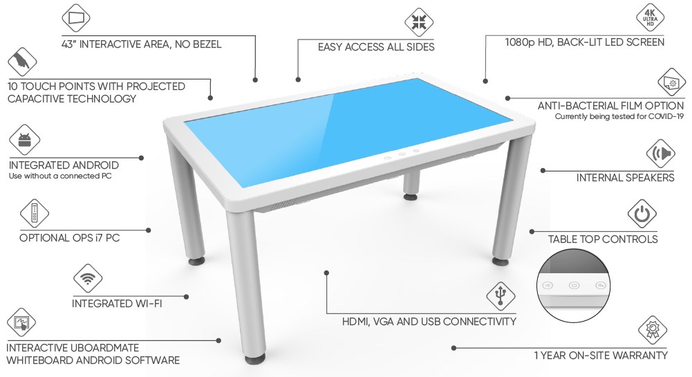 tetra-table-web_03-11-21 promultis tetra table