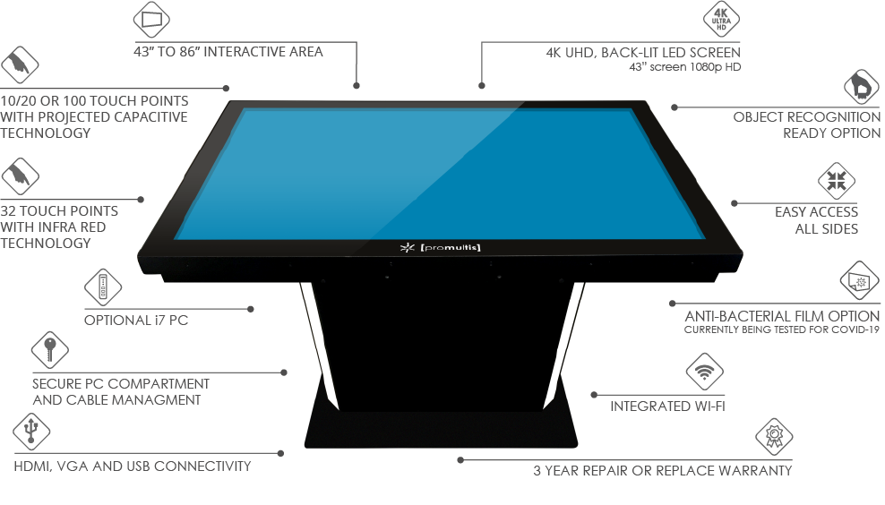 uno-table-web_20-10-20 Promultis uno table